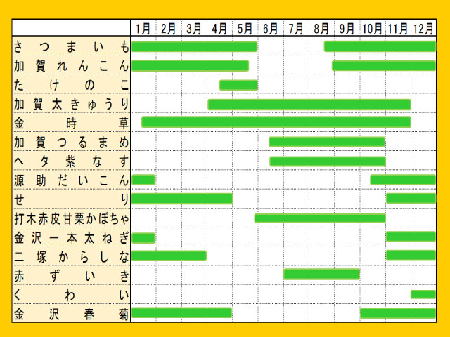 加賀野菜旬カレンダー
